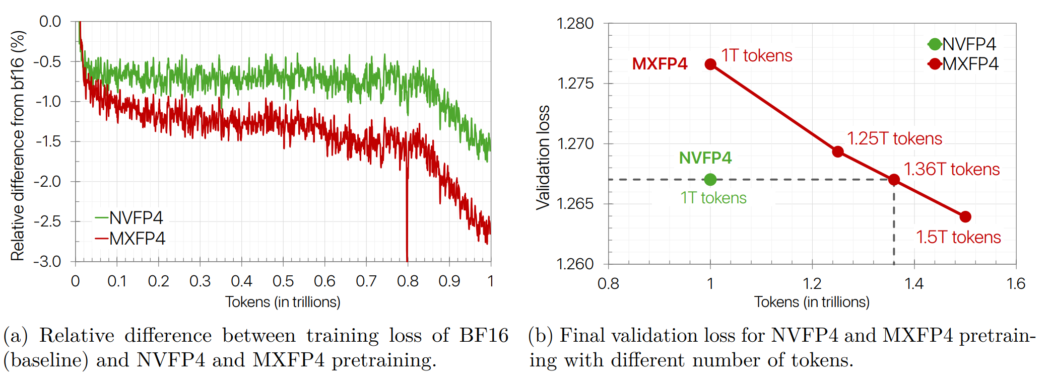 NVFP4与MXFP4对比